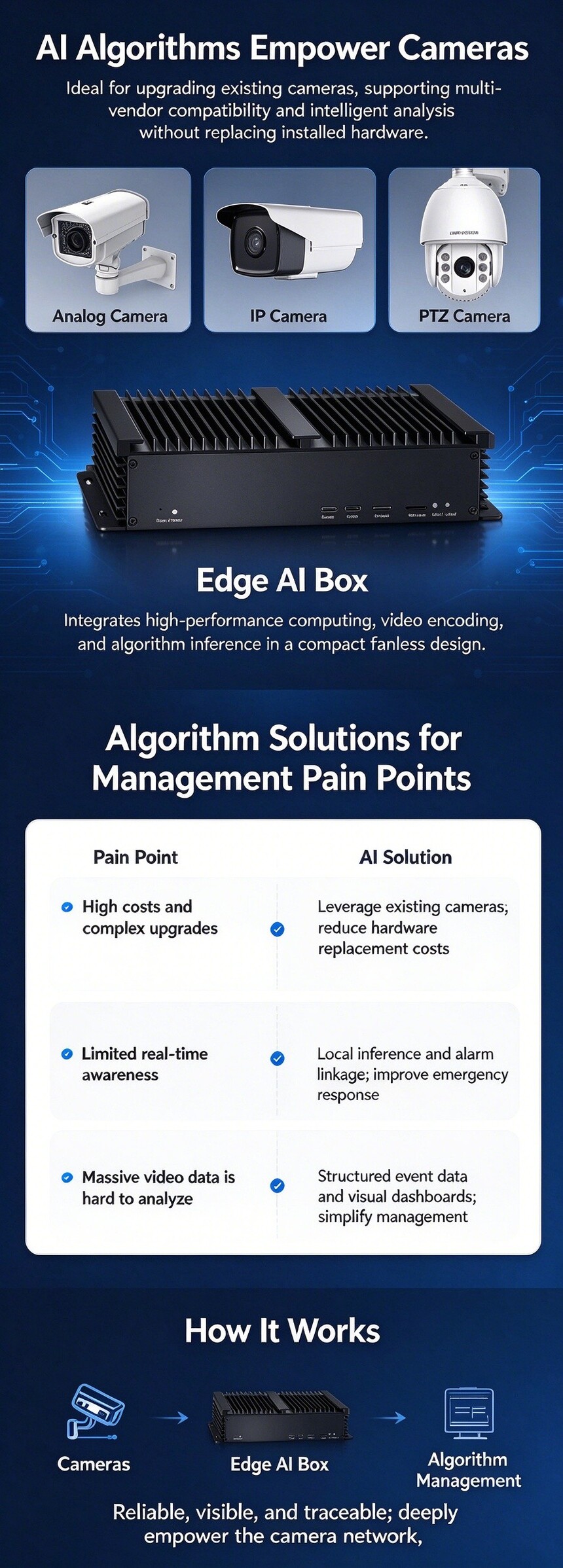 1790806878559750.jpg Redesign Edge AI Computer Features (English Versions).jpg