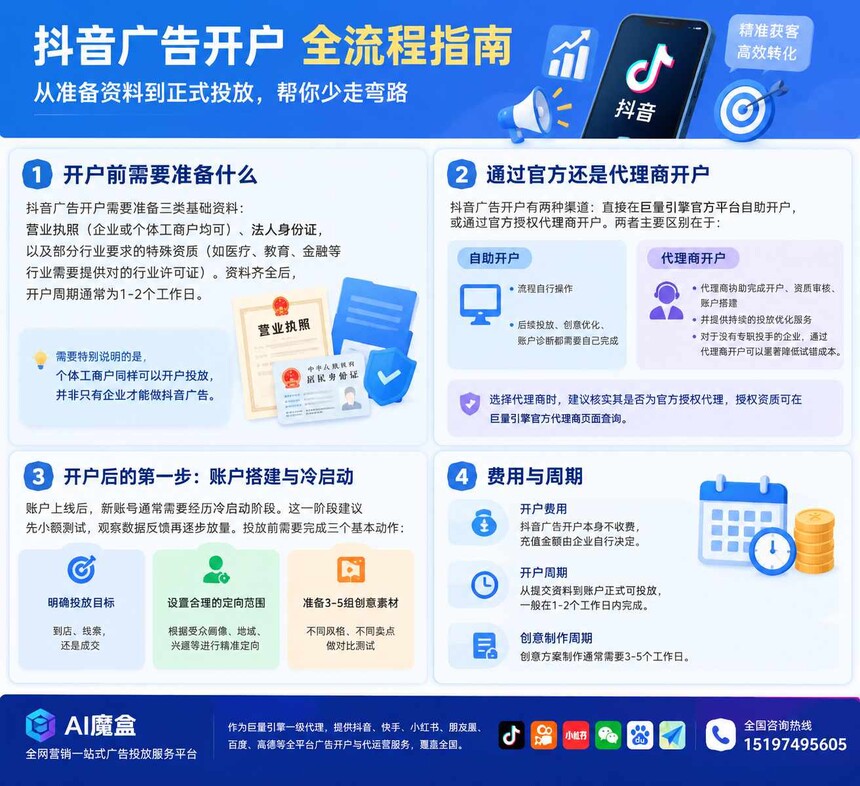 1790666114658956.jpg 抖音广告开户全流程指南:从资质准备到账户上线_副本.jpg