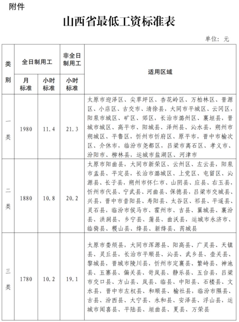 山西省历年最低工资标准_山西省最低工资标准调整_最低工资标准