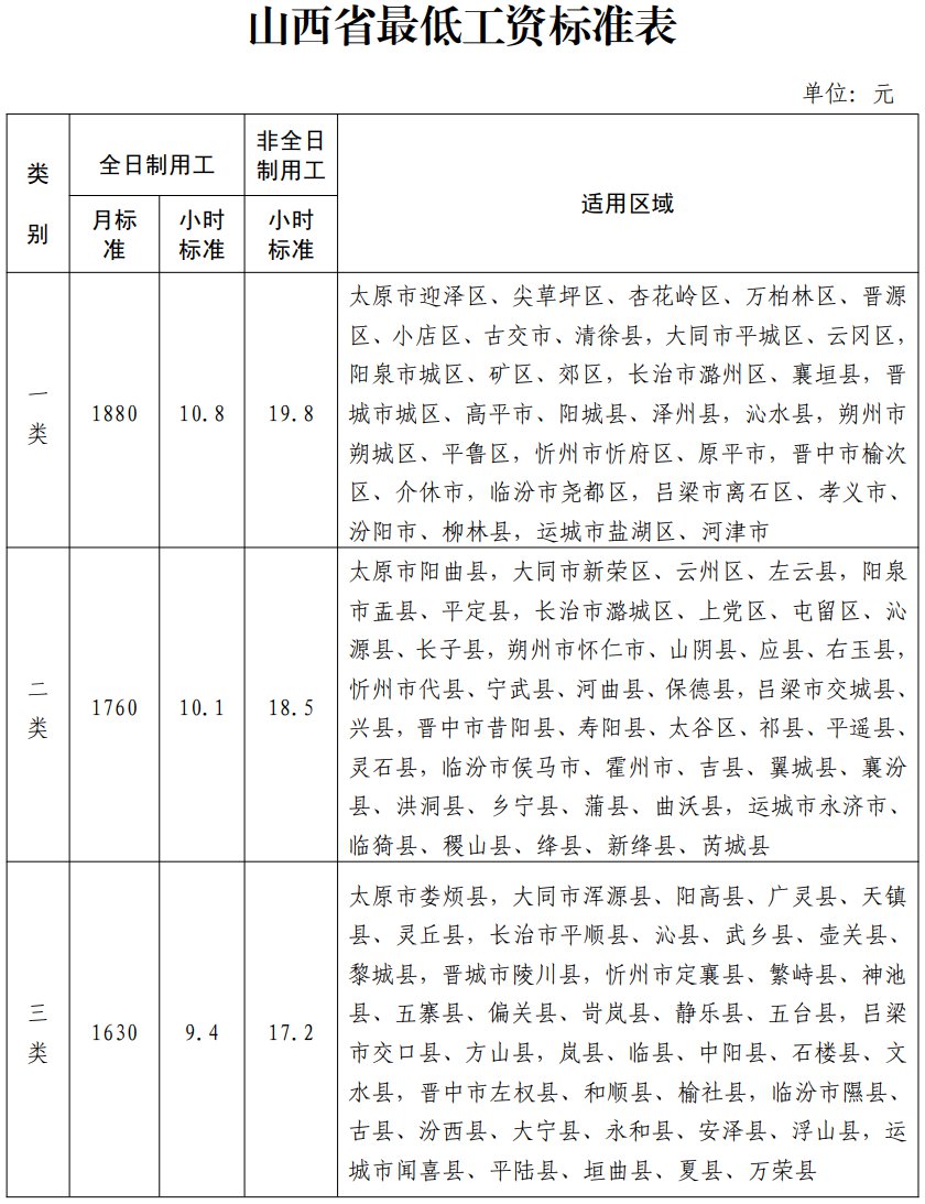 最低工资标准_山西省历年最低工资标准_山西省最低工资标准调整
