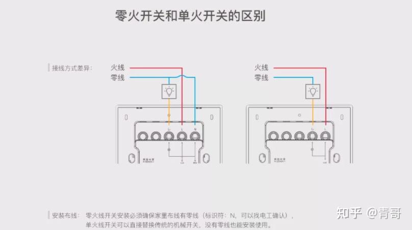 小米智能家居设备选购指南_智能安防系统_小米全屋智能家居方案