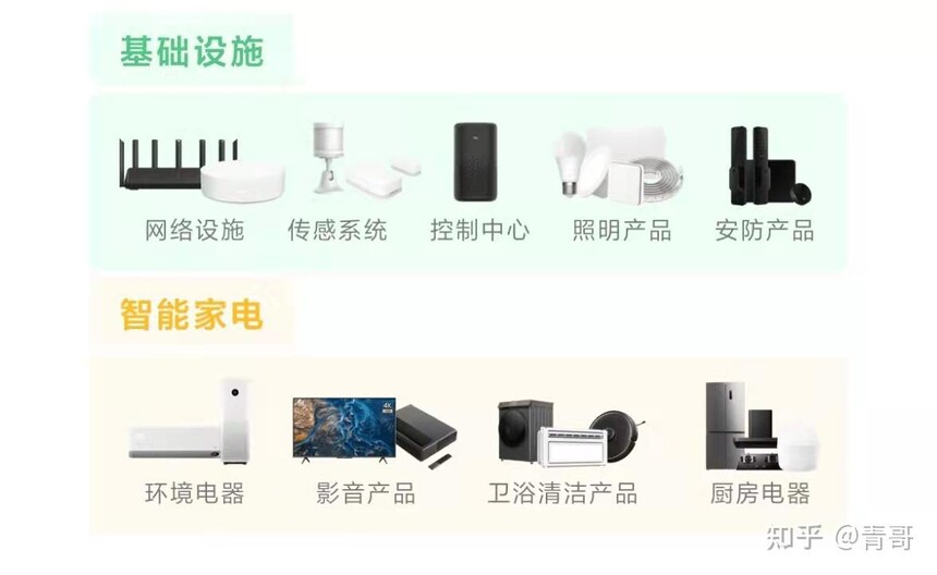 小米全屋智能家居方案_小米智能家居设备选购指南_智能安防系统