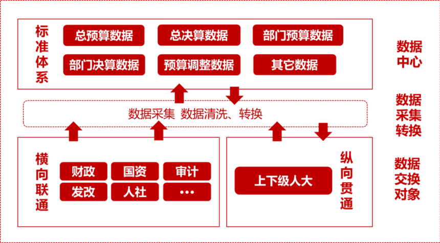 1772589814579420.png 系統(tǒng)架構(gòu)1.png