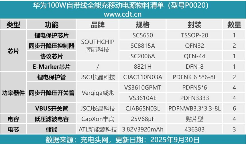 ��ΪUPS2000-G_��Ϊ100W�Դ����ƶ���Դ_USB-C�Դ���100W����ƶ���Դ