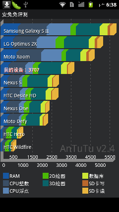 ����1.4GHz+ǿ��������ΪU8860����PChome