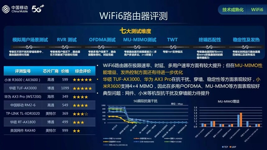 ��Ϊ·������С��·�����Ƚ�_С��·������TP-LINK·�����Ա�_��ΪTP48600