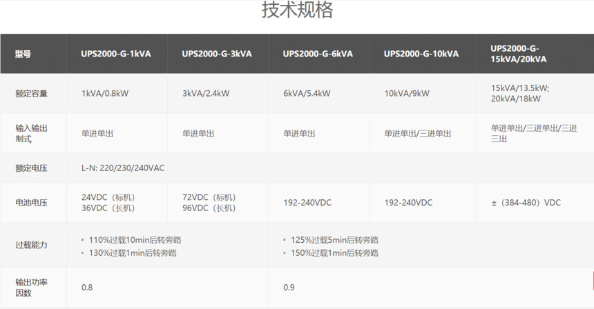 ��Ϊups����ϵ�Դ10kva����UPS2000-G-10KRTL���õ��