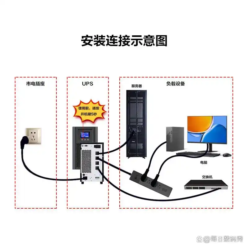��ΪUPS2000-G_��ΪUPS��Դ�ͺ��Ƽ�_��ΪUPS��Դ������ô��