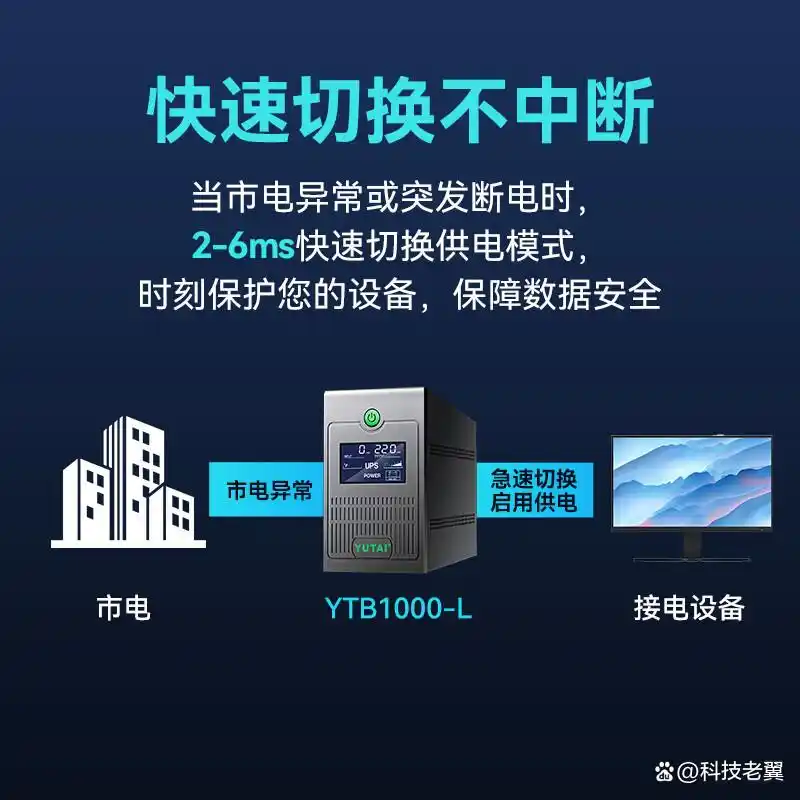 ups��ԴƷ����ôѡ_��ΪUPS2000-G_ups��Դ�ͺ��Ƽ�