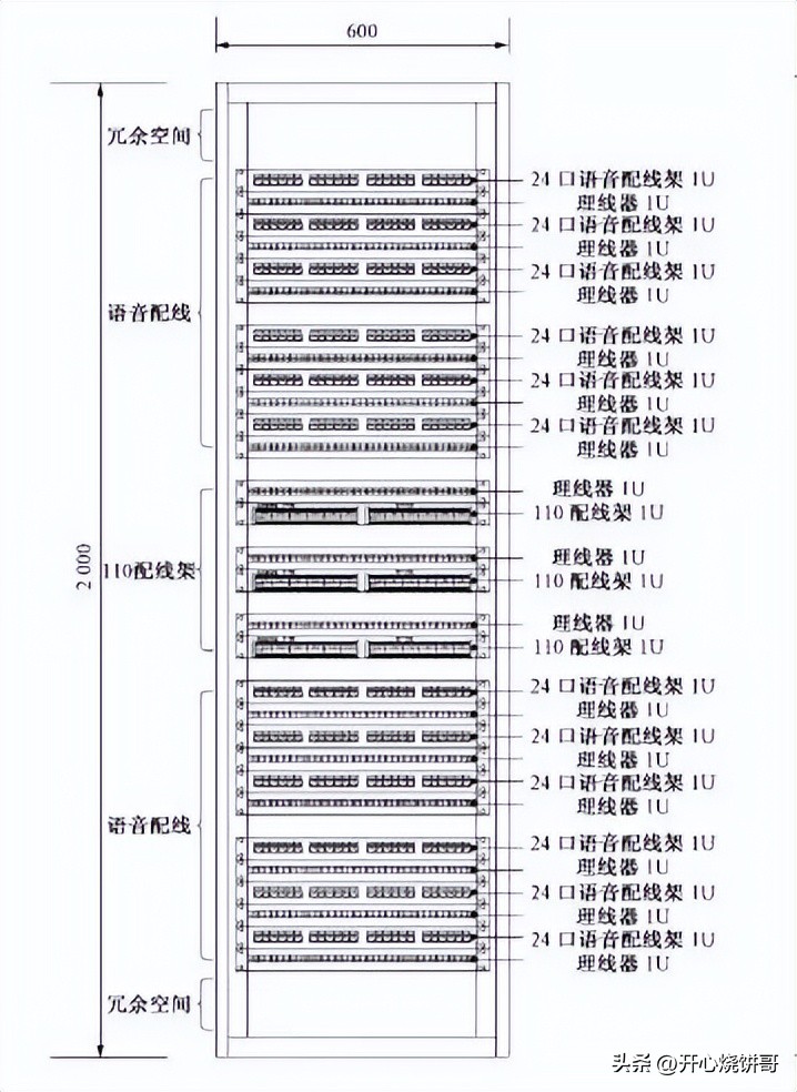19�����ߴ���_9U 12U 18U����ߴ��׼_650*650*2000mm�������