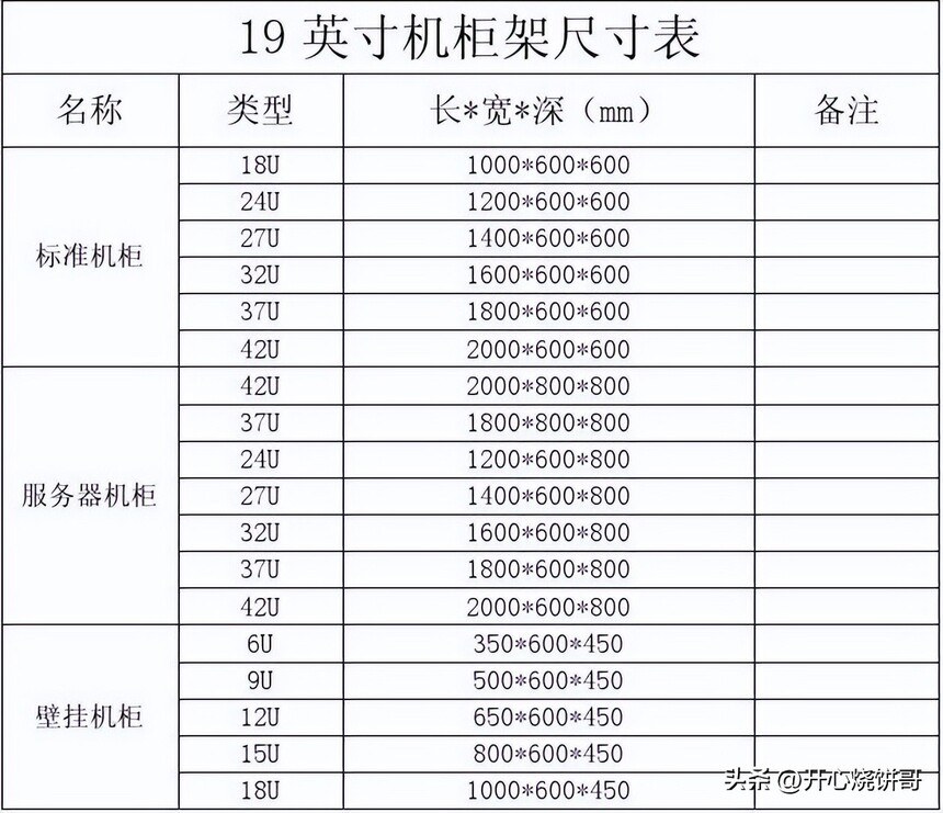 650*650*2000mm�������_19�����ߴ���_9U 12U 18U����ߴ��׼