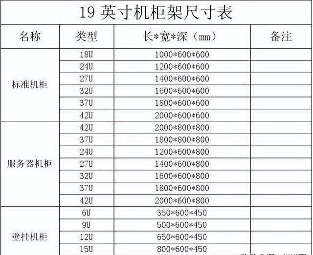��׼����ߴ�淶_19Ӣ�����ߴ��׼_650*650*1600mm����յ�����
