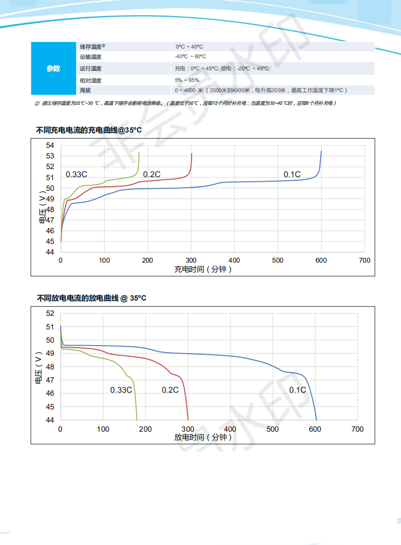 Ϊ﮵BoostLi ESM-48150A1 ҳ_01.png