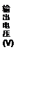 ı: ѹ (V)