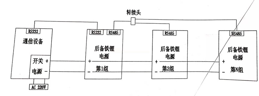 上海航天TIFP-1P16S-48V50AH-C10磷酸铁锂锂电池，48V50AH磷酸铁锂锂电池，高频开关电源锂电池组 上海航天TIFP-1P16S-48V50AH-C10,48V50AH磷酸铁锂锂电池,高频开关电源锂电池组,48V50AH