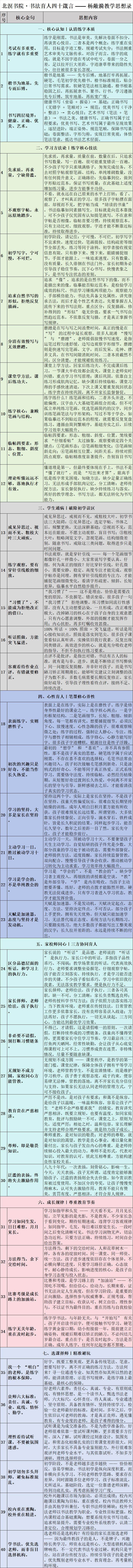 ������Ժ・�鷨������ʮ���� ���� �����ѧ˼��¼.png