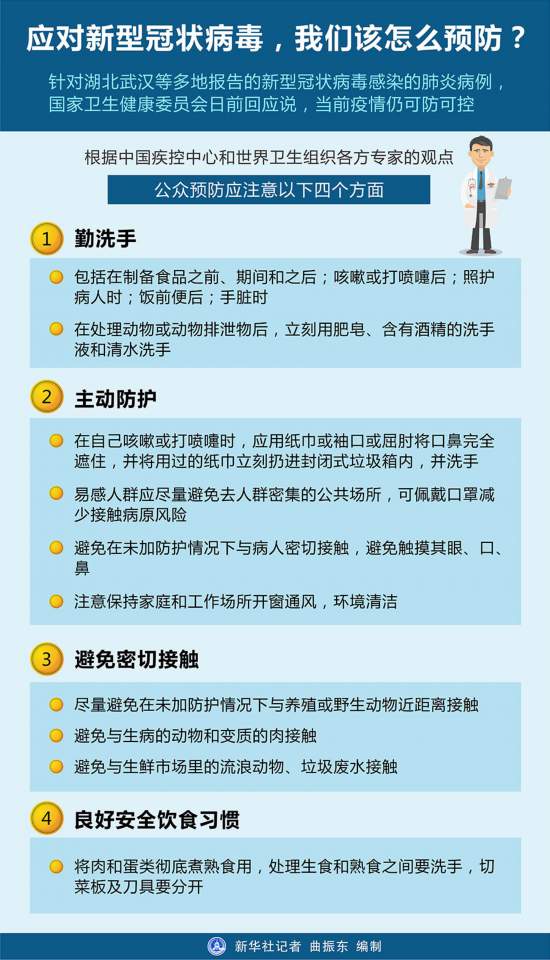 家庭预防新型冠状病毒,重视而不侥幸,科学而不迷信.