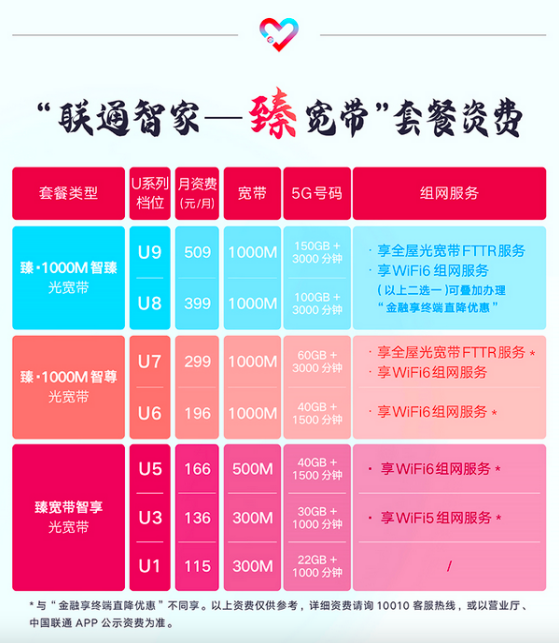 北京联通重磅发布宽带业务全新品牌臻宽带