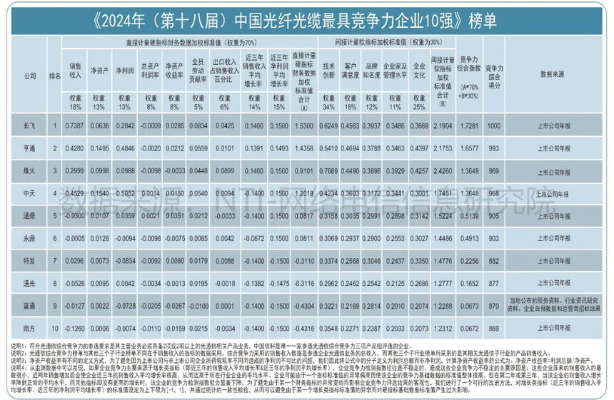 ���ڹ��³���_�й����˹����г��ݶ�_���˹�����ҵ��״