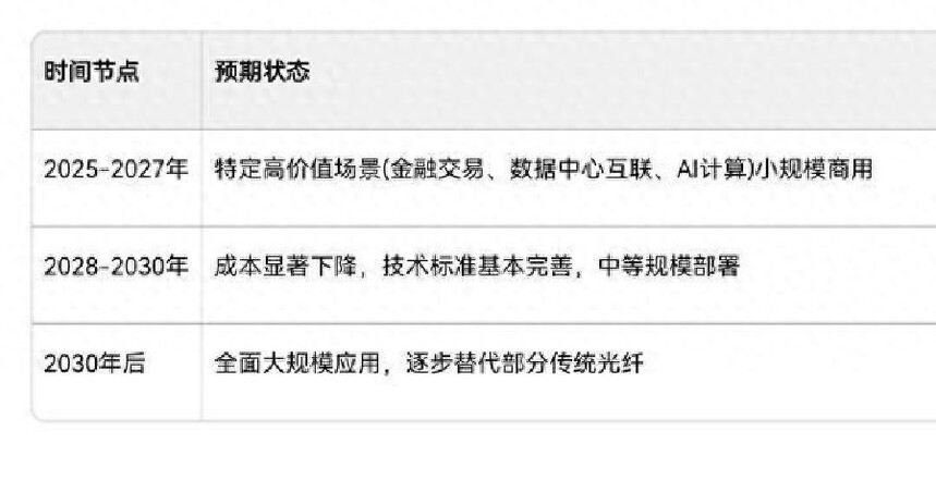 ��о����ʩ����ά��ս_��о���˳ɱ�����_opgw��������