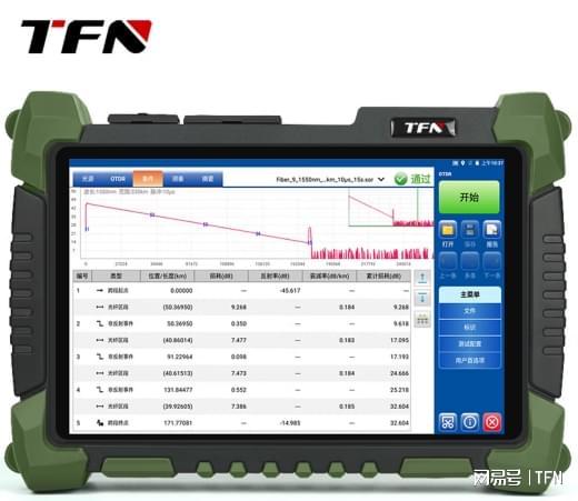 ��������_����Ѳ��OTDR_��·��άOTDR