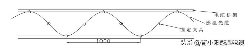 JTW-XCD-SF800A���¹������Ҳ�����_���¹��³���_JTW-XCD-SF800A���¹������ͷ���