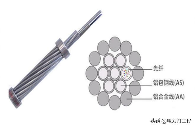 opgw光缆性能_OPGW光缆_电力光缆