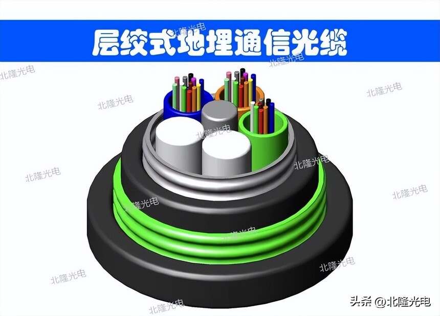 gyts53光缆型号规格_gyts53防松鼠性能_地埋光缆维护