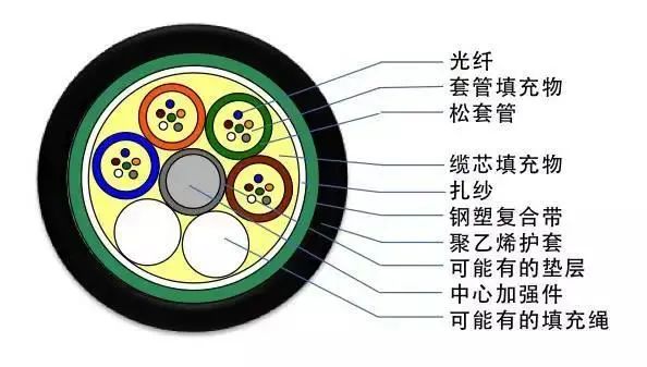 �����ͺŴ�ȫ_ֱ����¹��_GYTA���²���