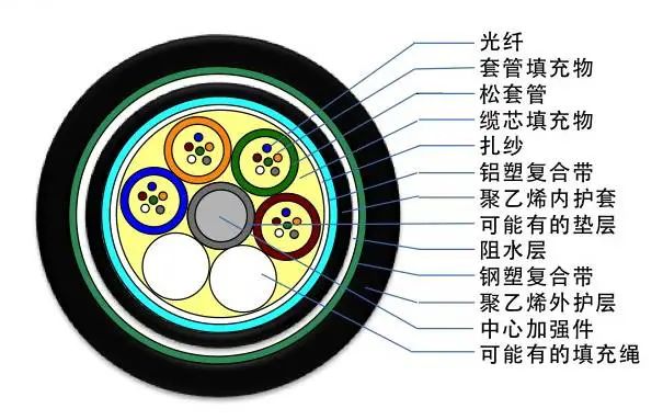 GYTA���²���_ֱ����¹��_�����ͺŴ�ȫ