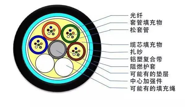 �����ͺŴ�ȫ_ֱ����¹��_GYTA���²���