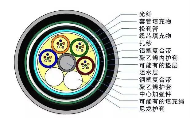 GYTA���²���_�����ͺŴ�ȫ_ֱ����¹��