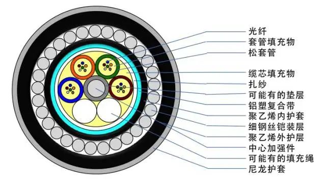 ֱ����¹��_�����ͺŴ�ȫ_GYTA���²���