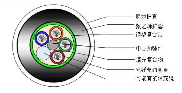 ֱ����¹��_GYTA���²���_�����ͺŴ�ȫ