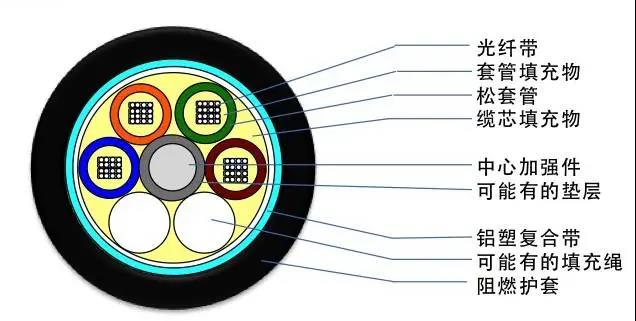 �����ͺŴ�ȫ_GYTA���²���_ֱ����¹��