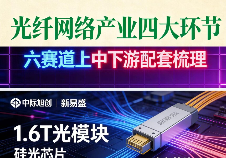 光纤网络技术架构图谱_电力光缆行业前景_光纤网络产业链图谱