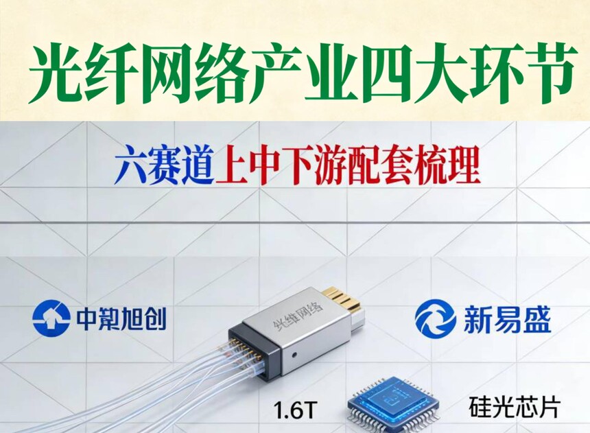 光纤网络产业链图谱_电力光缆行业前景_光纤网络技术架构图谱