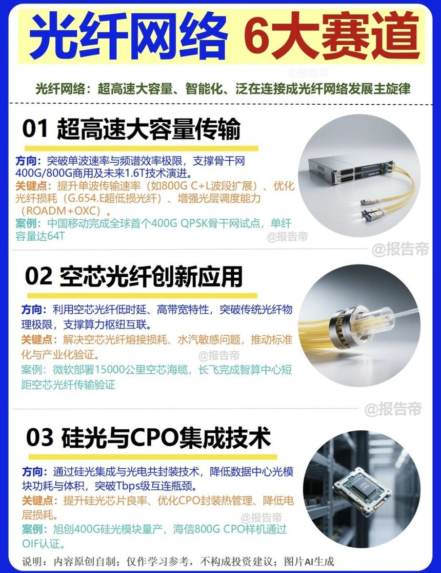 电力光缆行业前景_光纤网络产业链图谱_光纤网络技术架构图谱