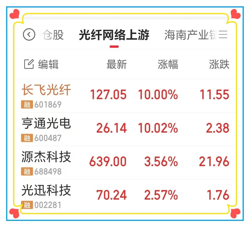 光纤网络产业链图谱_光纤网络技术架构图谱_电力光缆行业前景