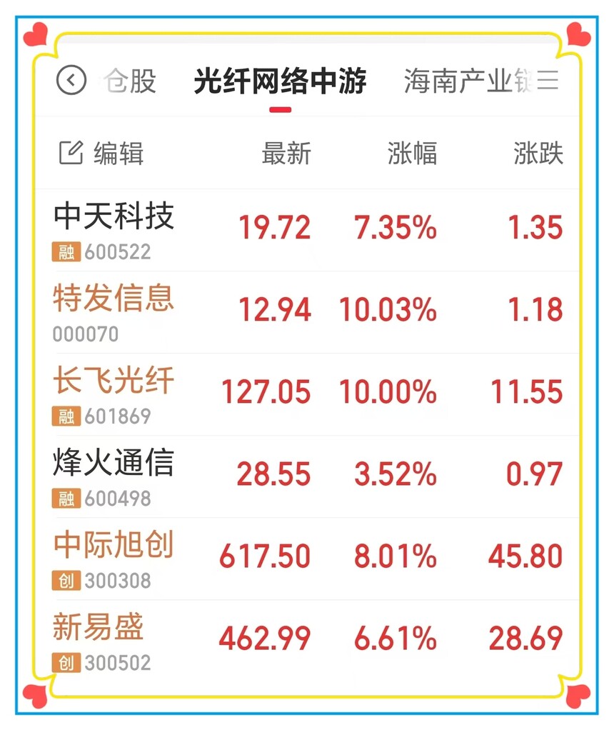 电力光缆行业前景_光纤网络产业链图谱_光纤网络技术架构图谱