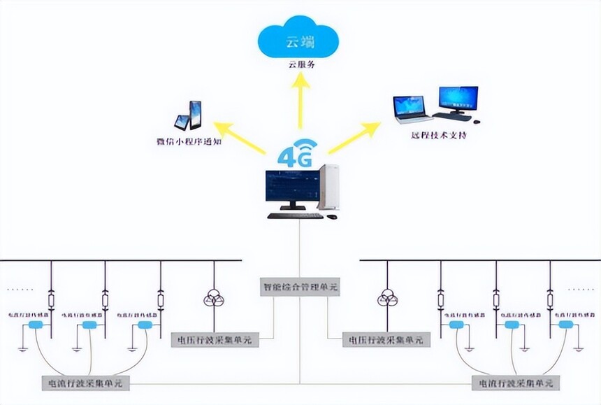 ���µ������߼��ϵͳ_�������ά��_�����¶ȼ��ϵͳ