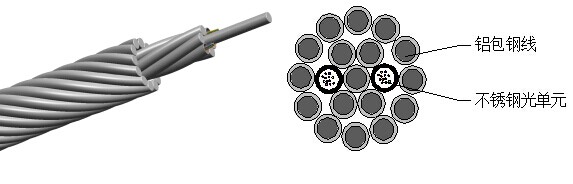 opgw光缆_中心管式OPGW光缆_OPGW光缆