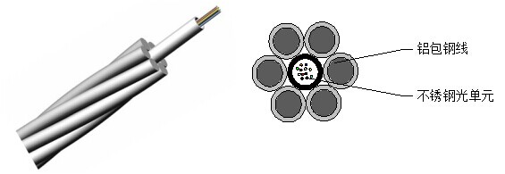 opgw光缆_中心管式OPGW光缆_OPGW光缆