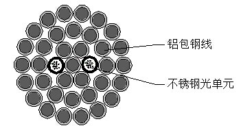 opgw光缆_OPGW光缆_中心管式OPGW光缆