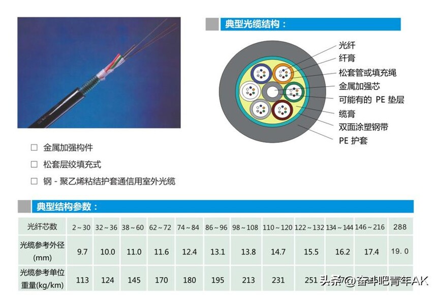 永鼎股份光通信全产业链_光芯片光器件光模块_室内光缆厂家