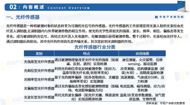 ���˴�������ҵ��չ���Ʒ���_ֱ�������ҵ�о�_���˴�������ҵ�г�����о�����