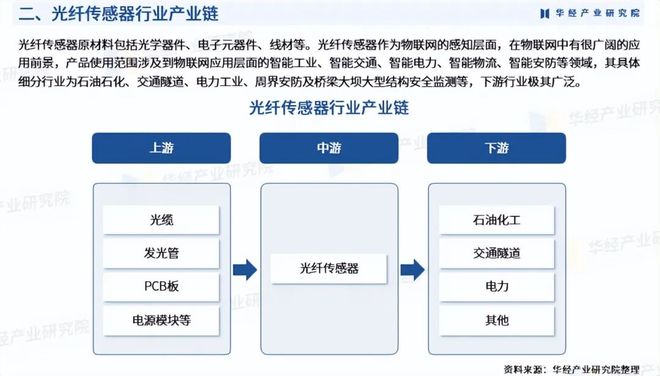 ֱ�������ҵ�о�_���˴�������ҵ��չ���Ʒ���_���˴�������ҵ�г�����о�����