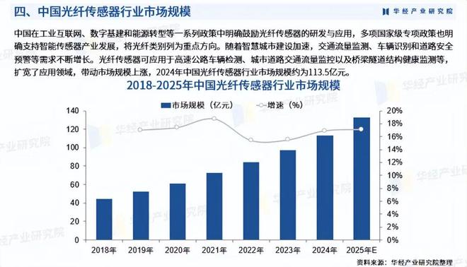 ֱ�������ҵ�о�_���˴�������ҵ�г�����о�����_���˴�������ҵ��չ���Ʒ���