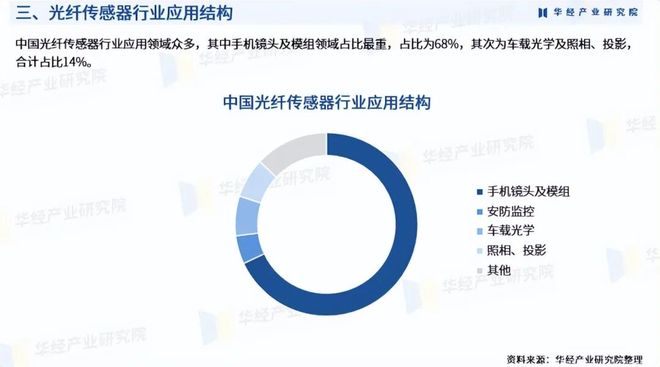 ֱ�������ҵ�о�_���˴�������ҵ�г�����о�����_���˴�������ҵ��չ���Ʒ���