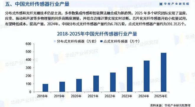 ֱ�������ҵ�о�_���˴�������ҵ�г�����о�����_���˴�������ҵ��չ���Ʒ���